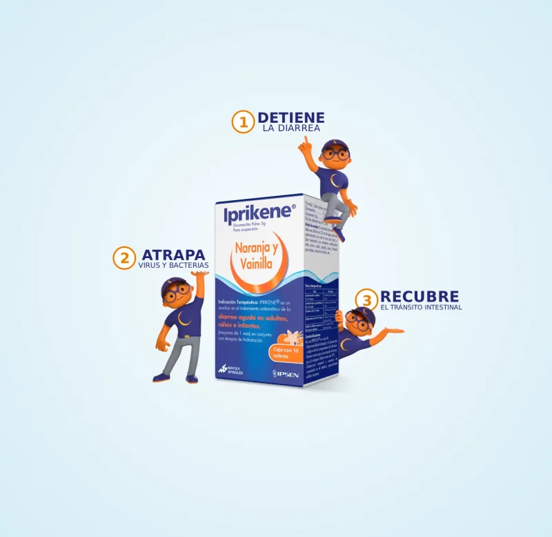 Iprikene® - Detiene, atrapa y recubre Cómo funciona Iprikene®, detiene, atrapa y recubre