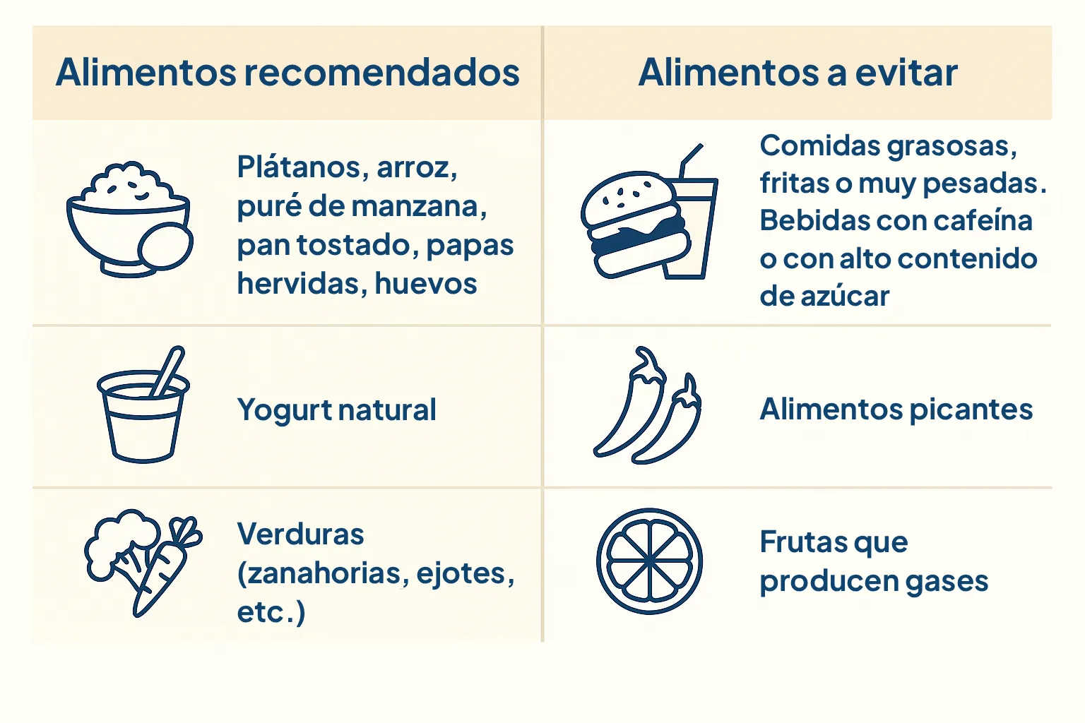 Infografía con los alimentos recomendados y evitar