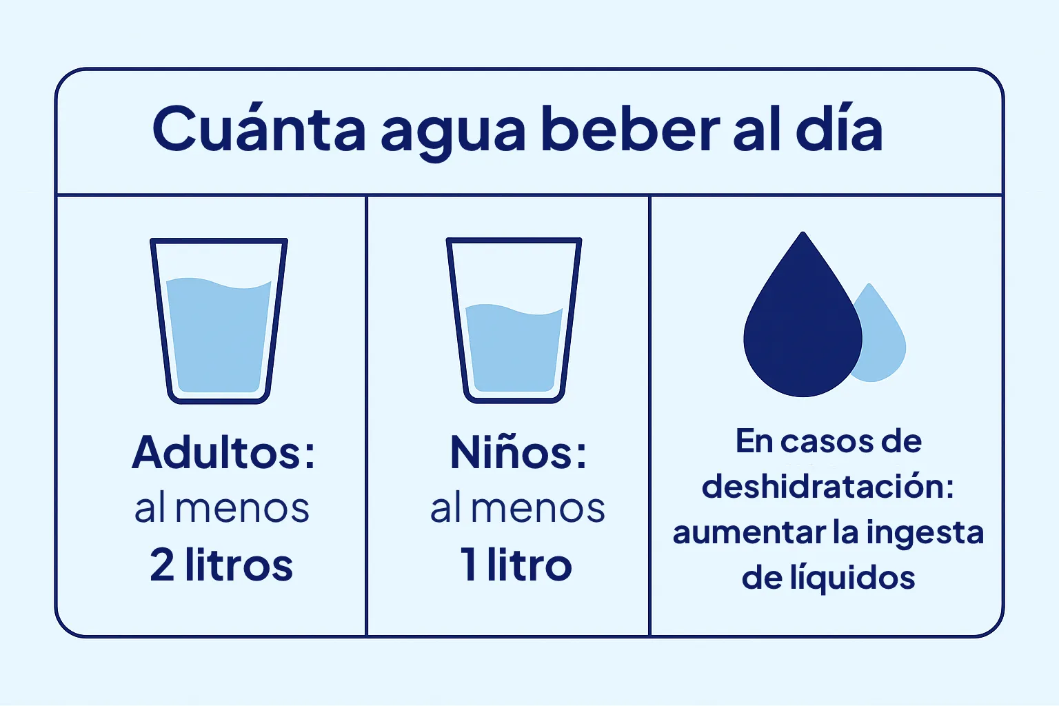 Infografía de cuánta agua se debe beber al día